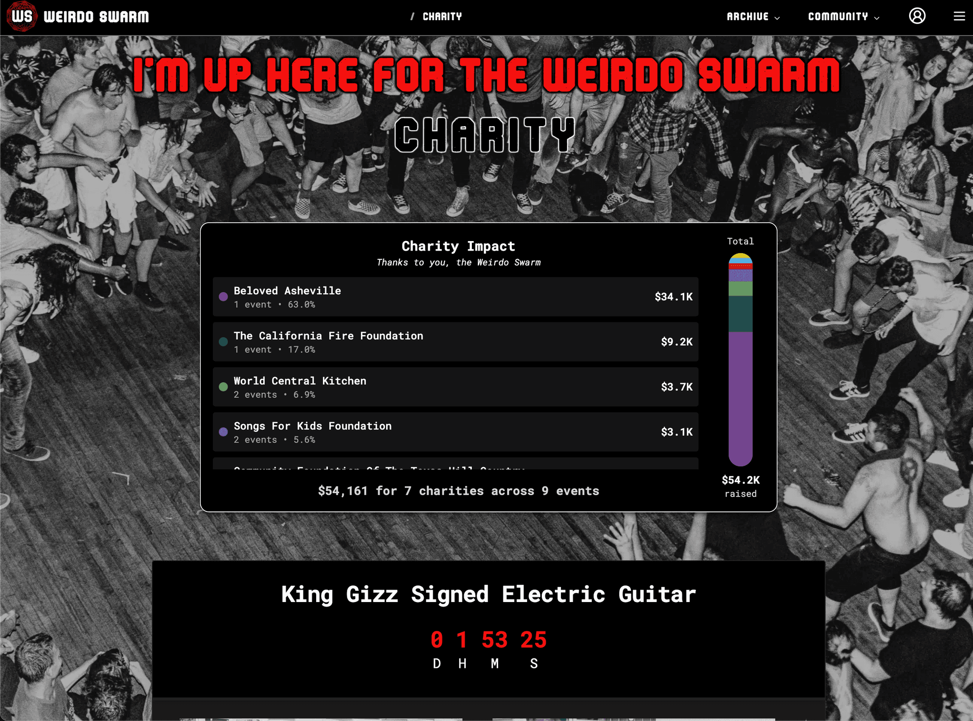 Weirdo Swarm Charity Page